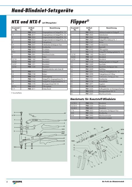 Ersatzteil-Programm gültig ab 01.06.2013 - Gesipa