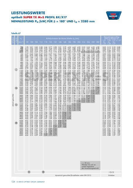 Technisches handbuch KeilriemenanTriebe - Optibelt GmbH