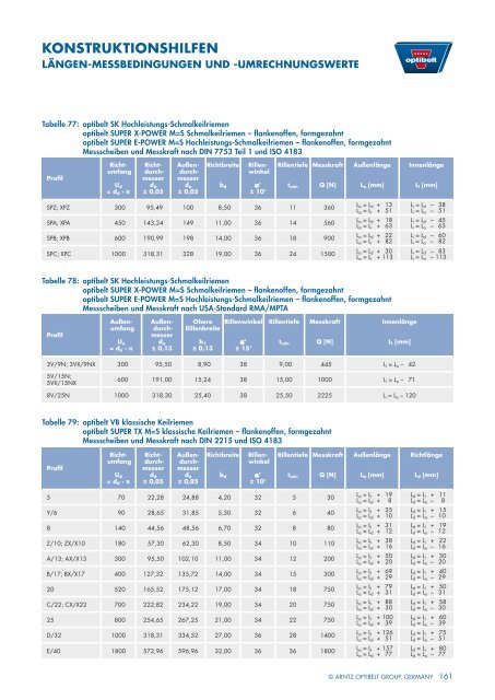 Technisches handbuch KeilriemenanTriebe - Optibelt GmbH