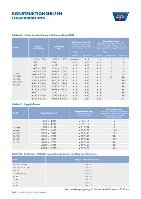 Technisches handbuch KeilriemenanTriebe - Optibelt GmbH