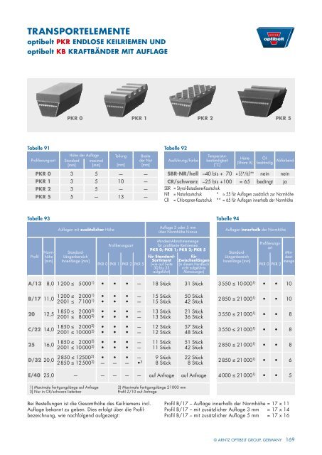 Technisches handbuch KeilriemenanTriebe - Optibelt GmbH