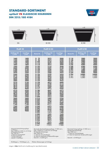 Technisches handbuch KeilriemenanTriebe - Optibelt GmbH