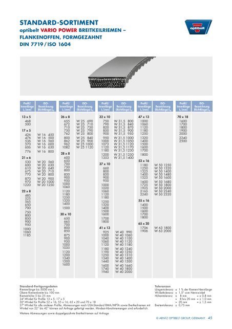 Technisches handbuch KeilriemenanTriebe - Optibelt GmbH