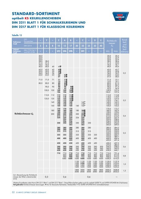 Technisches handbuch KeilriemenanTriebe - Optibelt GmbH