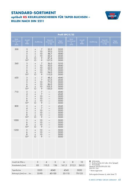 Technisches handbuch KeilriemenanTriebe - Optibelt GmbH