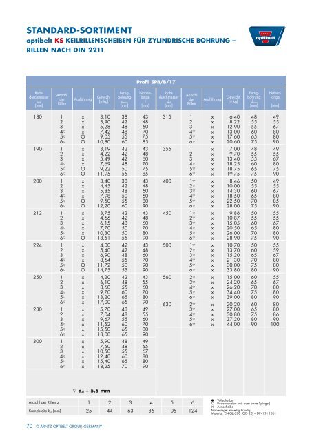 Technisches handbuch KeilriemenanTriebe - Optibelt GmbH