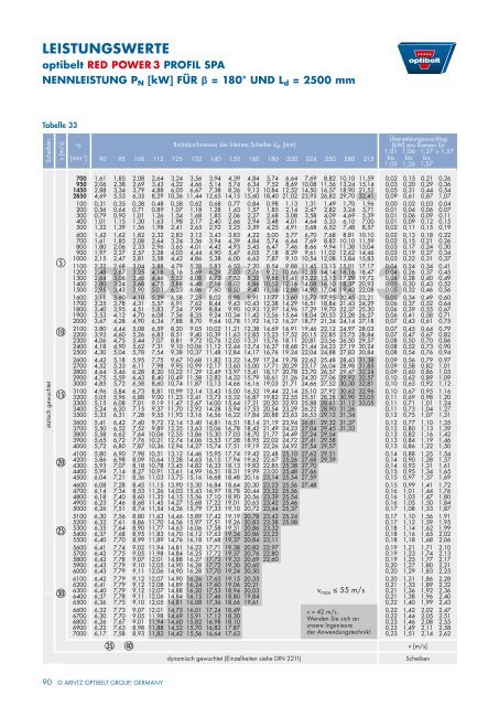 Technisches handbuch KeilriemenanTriebe - Optibelt GmbH