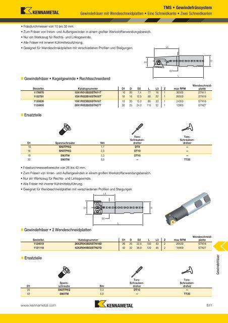 Gewindefräser - Kennametal