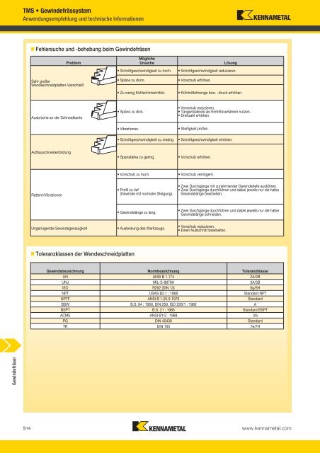 Gewindefräser - Kennametal