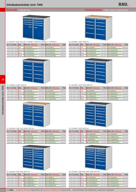 Hauptkatalog als PDF ansehen/downloaden - Rau GmbH