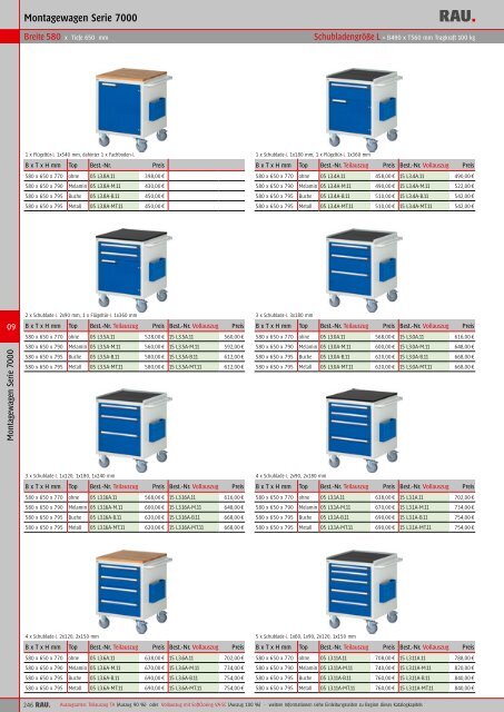 Hauptkatalog als PDF ansehen/downloaden - Rau GmbH