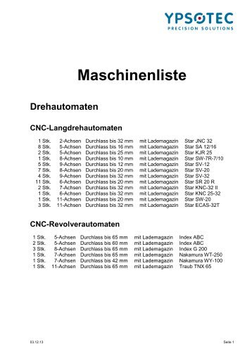 Maschinenliste