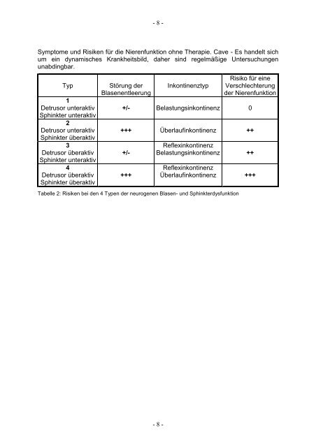 Diagnostik und Therapie - AWMF