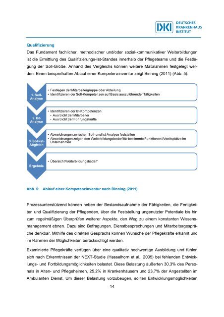 Alter(n)sgerechtes Arbeiten im Krankenhaus - Deutsches ...