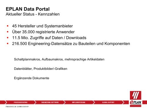 EPLAN Plattform 2.2