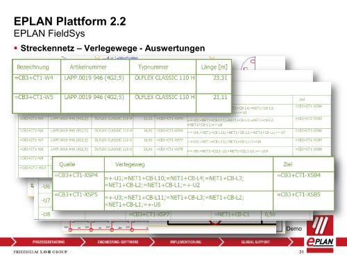 EPLAN Plattform 2.2