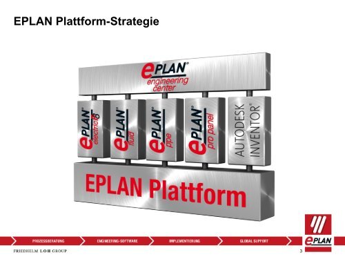 EPLAN Plattform 2.2