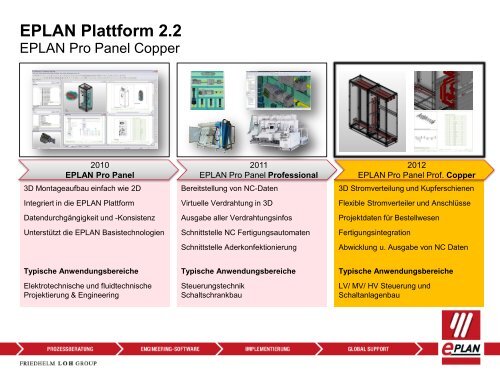 EPLAN Plattform 2.2