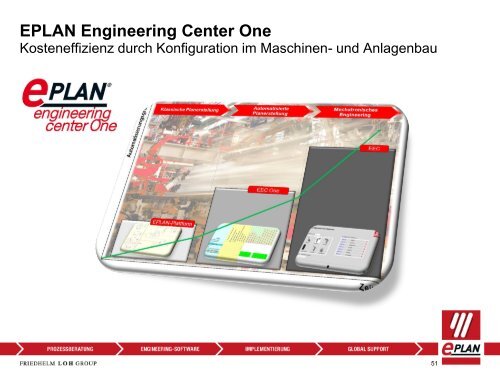 EPLAN Plattform 2.2