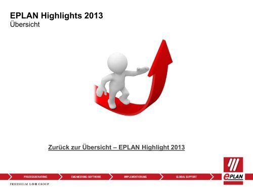EPLAN Plattform 2.2