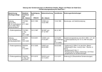 Sondernutzungssatzung (application/pdf 2.0 MB) - Stadt Gera