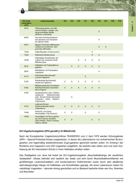 Entwurf Landschaftsplan 2013, Text (application/pdf 9.9 MB) - Jena