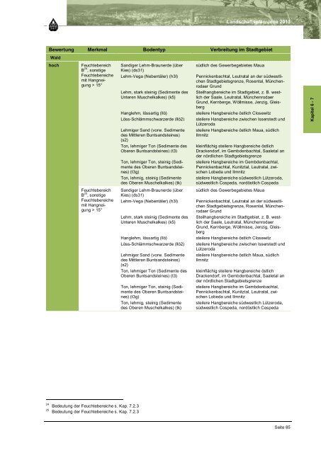 Entwurf Landschaftsplan 2013, Text (application/pdf 9.9 MB) - Jena