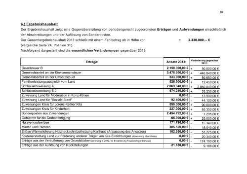 Haushaltsplan Stadt Konz 2013.pdf - Verbandsgemeinde Konz