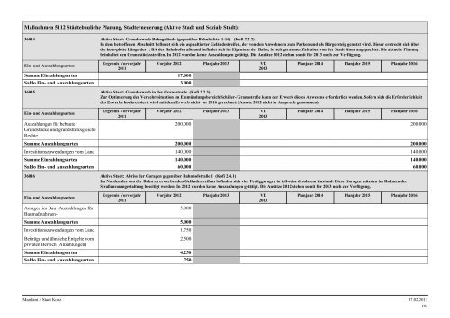 Haushaltsplan Stadt Konz 2013.pdf - Verbandsgemeinde Konz