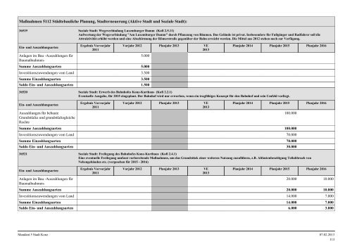 Haushaltsplan Stadt Konz 2013.pdf - Verbandsgemeinde Konz