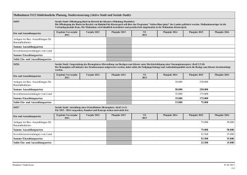 Haushaltsplan Stadt Konz 2013.pdf - Verbandsgemeinde Konz