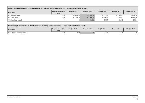 Haushaltsplan Stadt Konz 2013.pdf - Verbandsgemeinde Konz