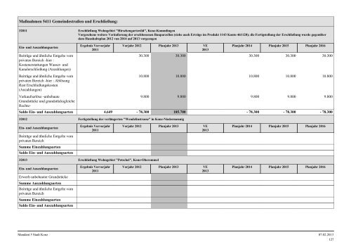 Haushaltsplan Stadt Konz 2013.pdf - Verbandsgemeinde Konz