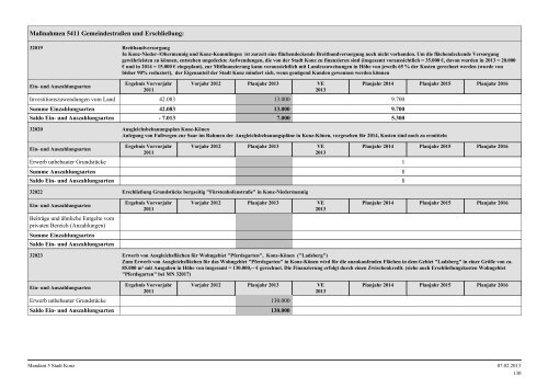 Haushaltsplan Stadt Konz 2013.pdf - Verbandsgemeinde Konz