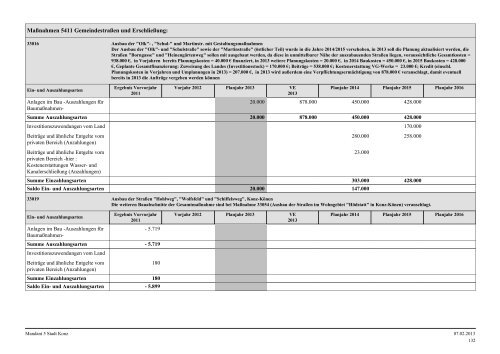 Haushaltsplan Stadt Konz 2013.pdf - Verbandsgemeinde Konz