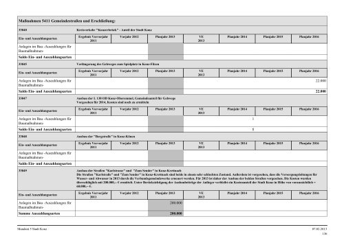 Haushaltsplan Stadt Konz 2013.pdf - Verbandsgemeinde Konz