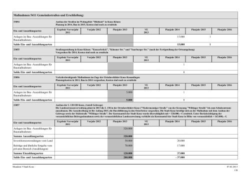 Haushaltsplan Stadt Konz 2013.pdf - Verbandsgemeinde Konz