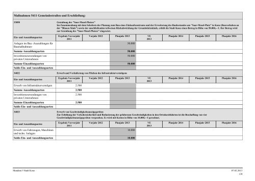 Haushaltsplan Stadt Konz 2013.pdf - Verbandsgemeinde Konz