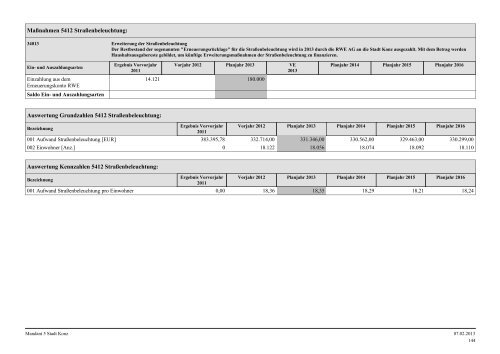 Haushaltsplan Stadt Konz 2013.pdf - Verbandsgemeinde Konz