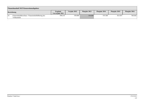 Haushaltsplan Stadt Konz 2013.pdf - Verbandsgemeinde Konz