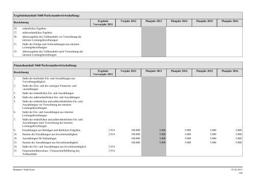 Haushaltsplan Stadt Konz 2013.pdf - Verbandsgemeinde Konz