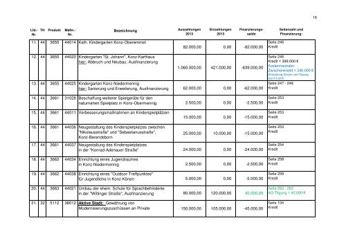 Haushaltsplan Stadt Konz 2013.pdf - Verbandsgemeinde Konz