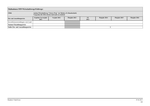 Haushaltsplan Stadt Konz 2013.pdf - Verbandsgemeinde Konz