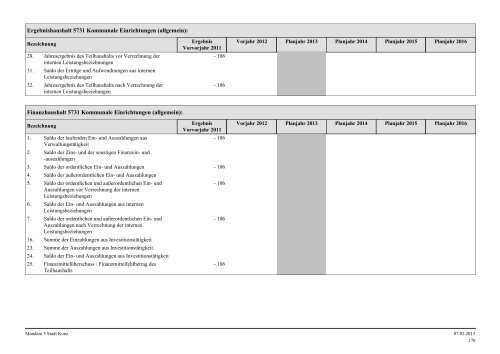 Haushaltsplan Stadt Konz 2013.pdf - Verbandsgemeinde Konz