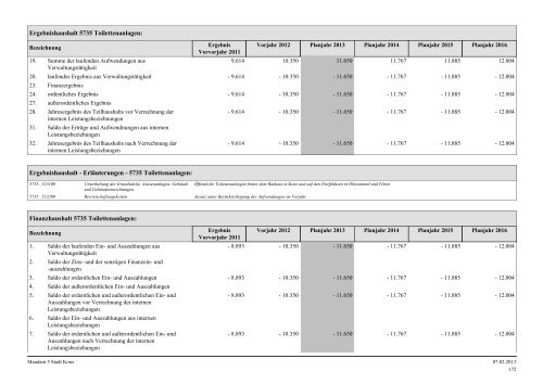 Haushaltsplan Stadt Konz 2013.pdf - Verbandsgemeinde Konz