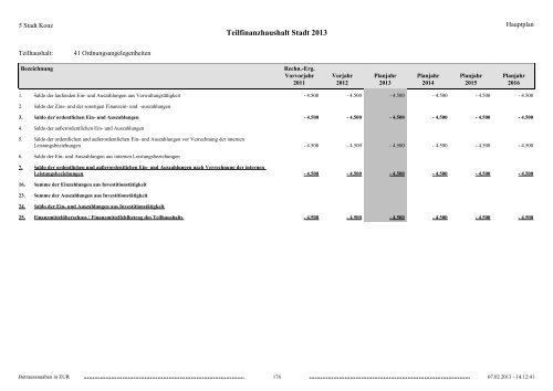 Haushaltsplan Stadt Konz 2013.pdf - Verbandsgemeinde Konz