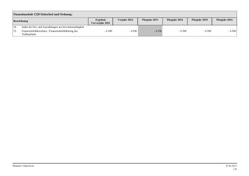 Haushaltsplan Stadt Konz 2013.pdf - Verbandsgemeinde Konz