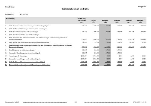 Haushaltsplan Stadt Konz 2013.pdf - Verbandsgemeinde Konz