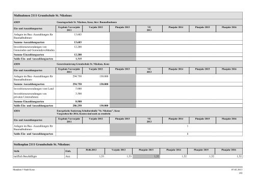 Haushaltsplan Stadt Konz 2013.pdf - Verbandsgemeinde Konz