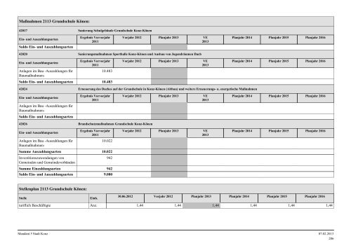 Haushaltsplan Stadt Konz 2013.pdf - Verbandsgemeinde Konz